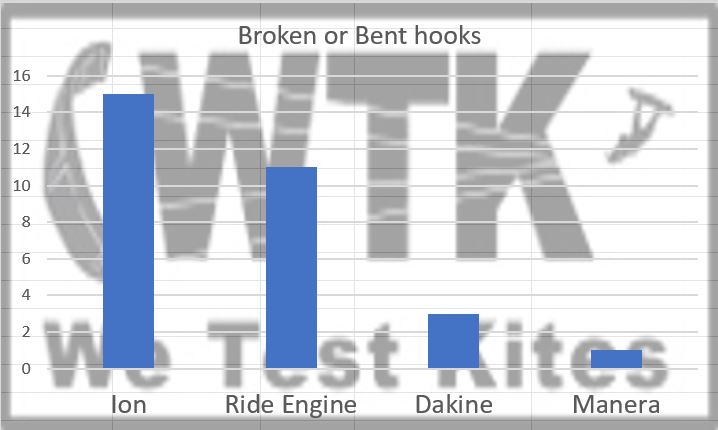 Hooks statistics